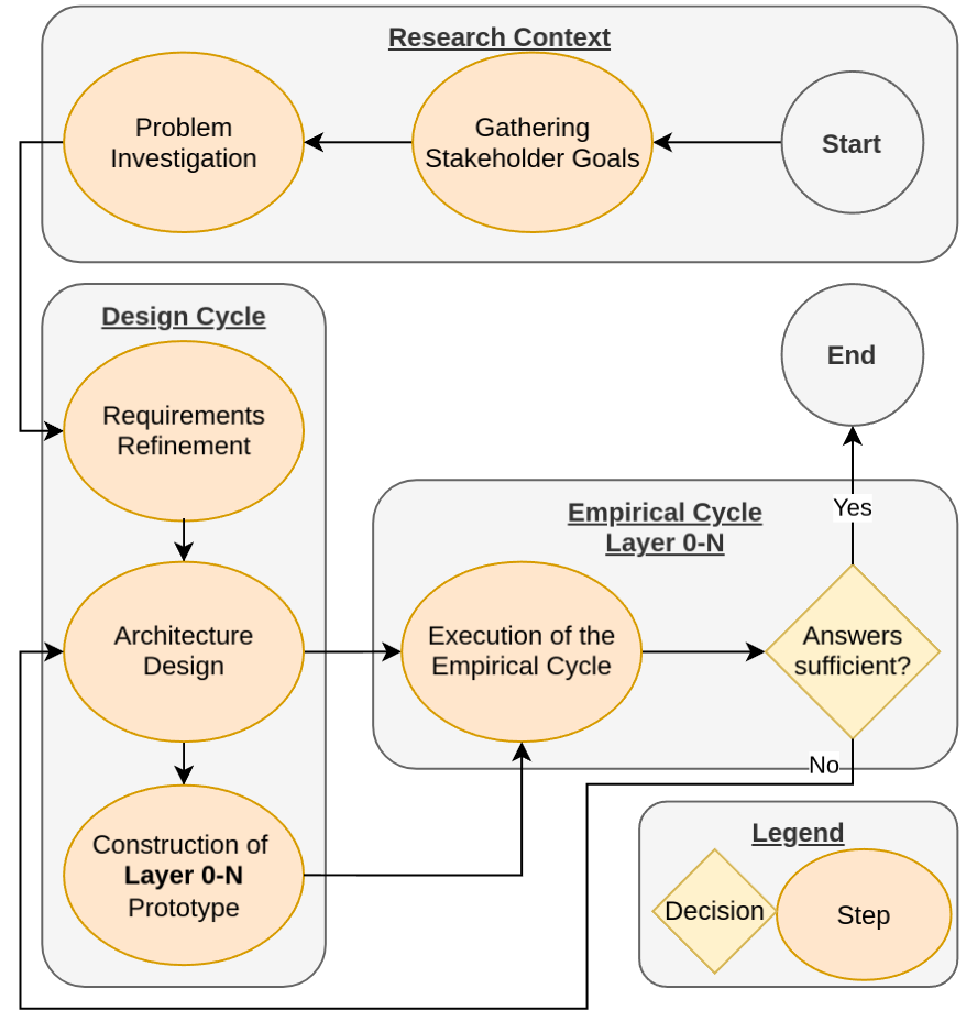 <img alt="" src="/user/pages/01.blog/dissertation-2025/Dissertation-diagram.png?alt" />