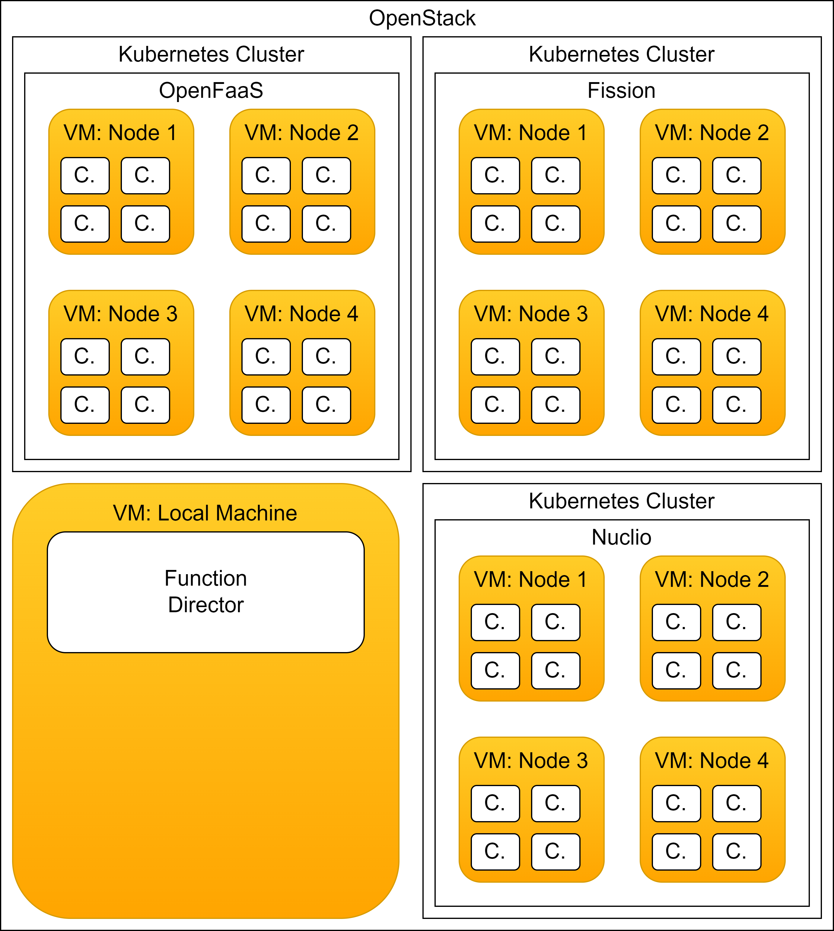 <img alt="" src="/user/pages/01.blog/masters-thesis-2022/Machine-Setup.png?alt" />