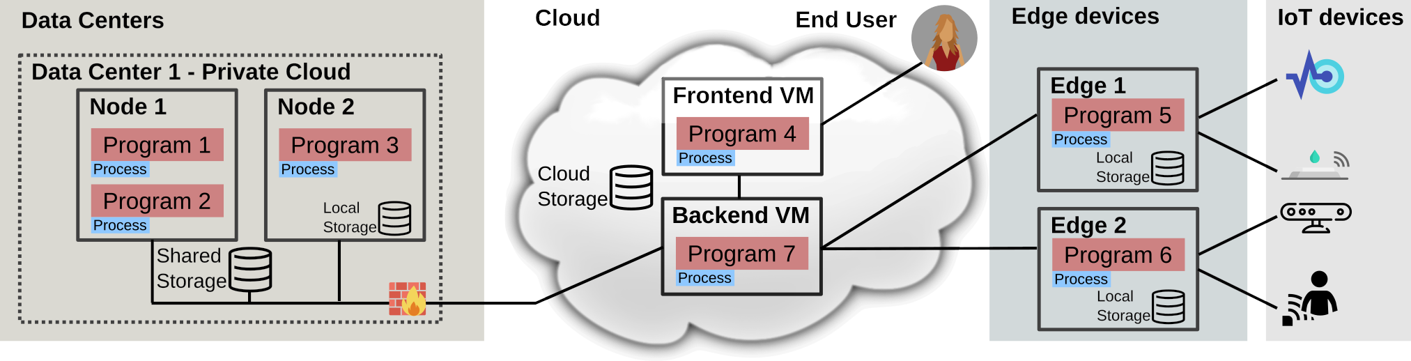 <img alt="" src="/user/pages/01.blog/paper-2023-decice/example.png?alt" />
