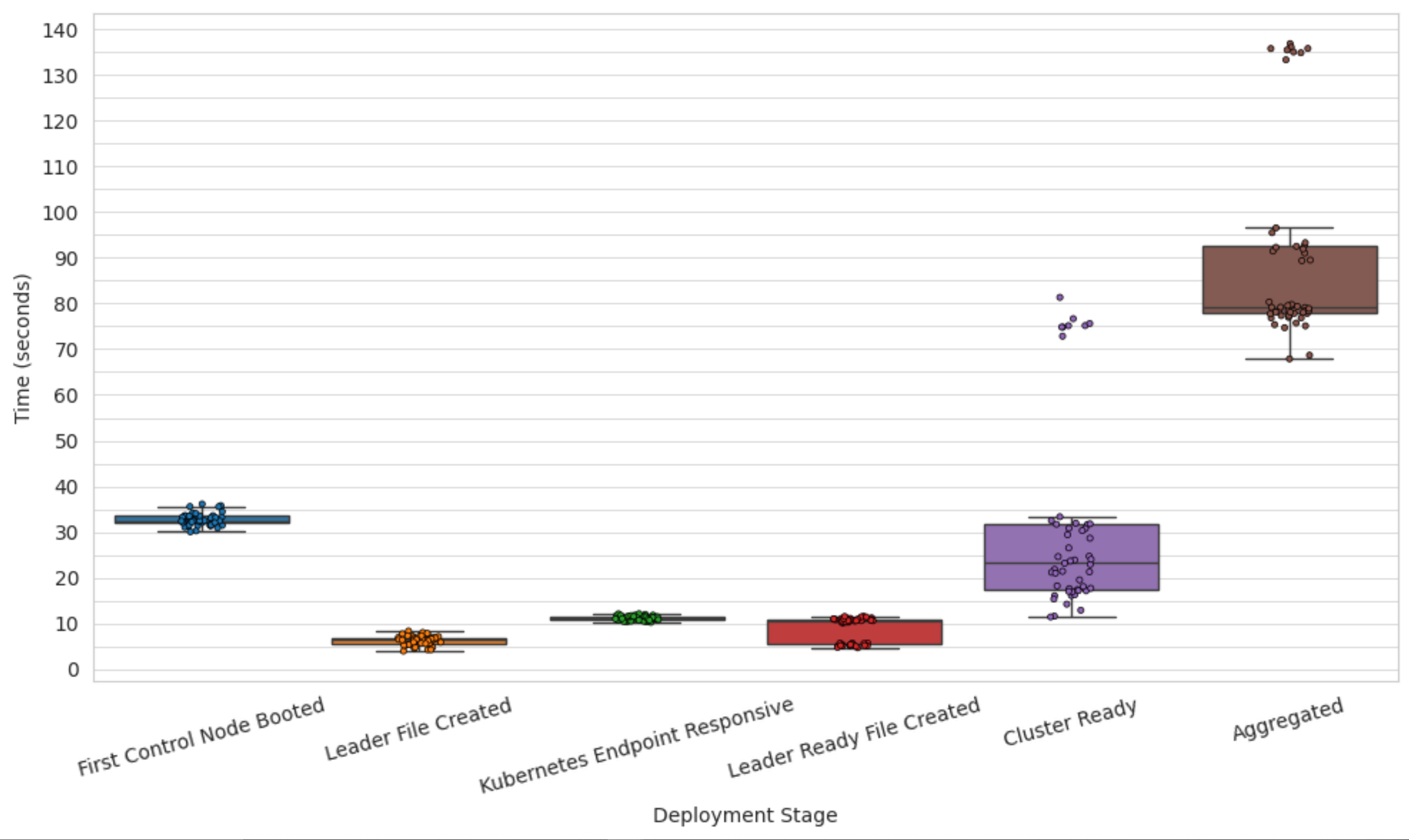<img alt="" src="/user/pages/01.blog/paper-2025-ephemeral-kubernetes/Ephemeral-Kubernetes-Stats.png?alt" />