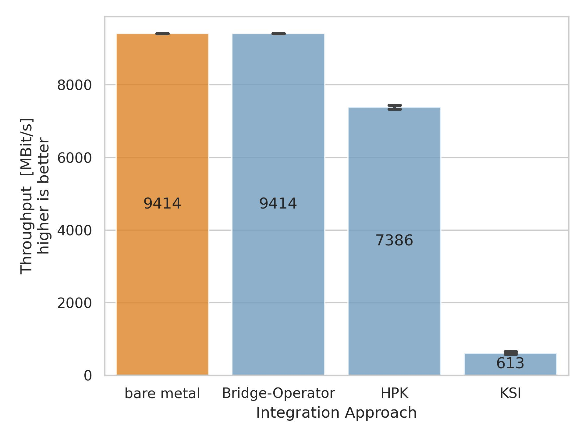 <img alt="" src="/user/pages/01.blog/paper-2025-ksi/plot-iperf3-bandwidth.png?alt" />