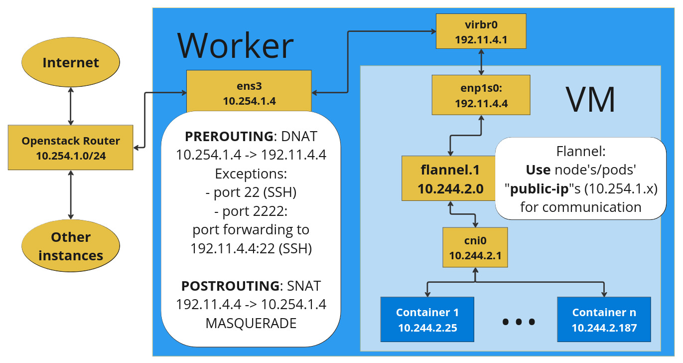 <img alt="" src="/user/pages/01.blog/paper-2025-q8s/networkingCluster.jpg?alt" />