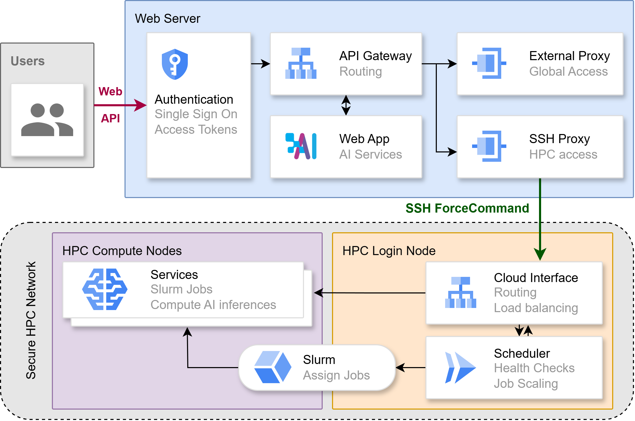 <img alt="" src="/user/pages/01.blog/paper-2025-saia/Fig1.png?alt" />