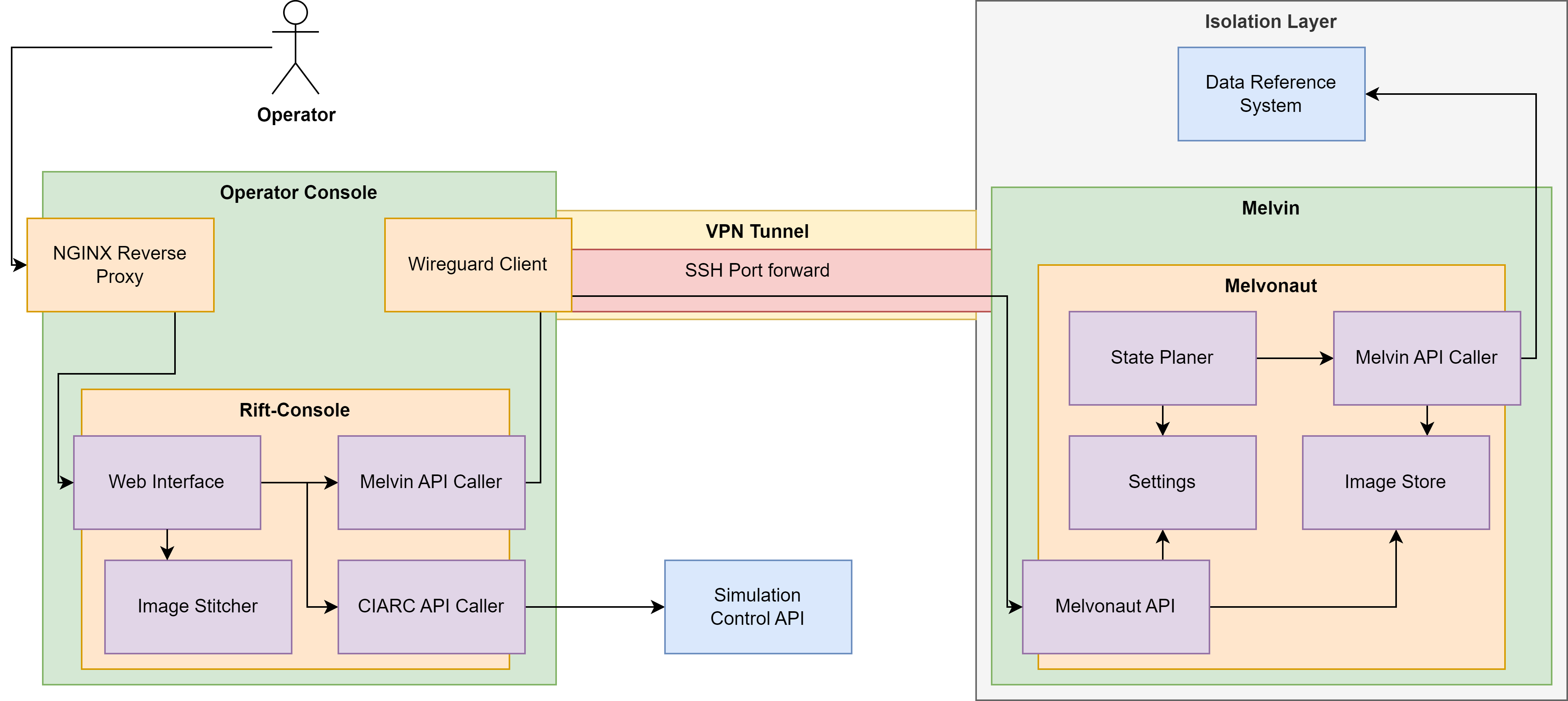 <img alt="" src="/user/pages/01.blog/project-ciarc/CIARC.png?alt" />