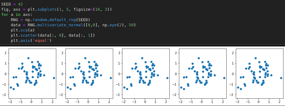<img alt="" src="/user/pages/01.blog/talk-2022-repeatability-reproducibility-replicability/with_seeding.png?alt" />