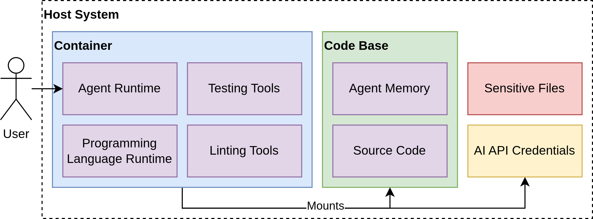 <img alt="" src="/user/pages/01.blog/talk-2026-agentic-coding-with-docker-and-opencode/isolation-model.png?alt" />